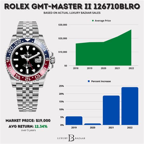 rolex watch value chart